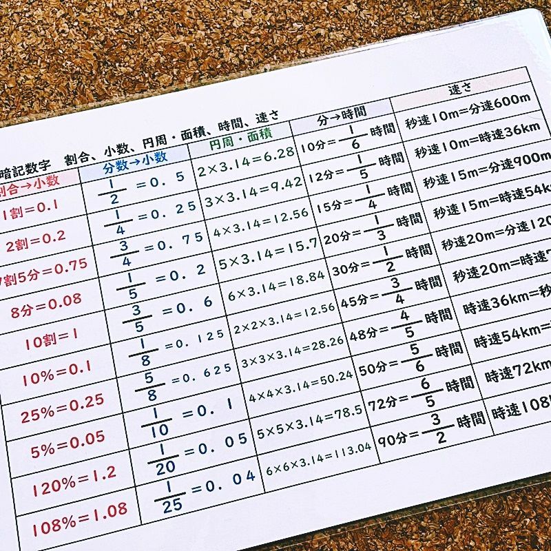 ○【013】小学生算数 絶対覚える暗記数字１００、ゴロ合わせ B５ 中学受験、中学入試の基本 人気商品 夏休み 春休み 冬休みに暗記 小4、小5、小6  - メルカリ