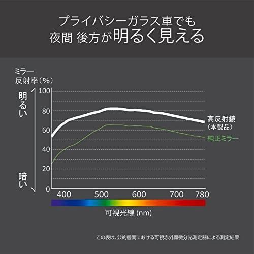 リアビューミラーエッジ