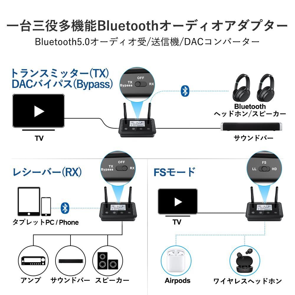 新着商品】1Mii Bluetooth 5.0 送信機 オーディオレシーバー