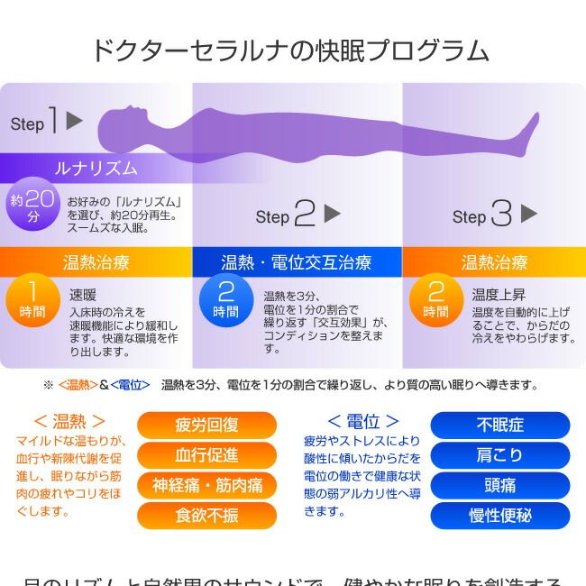 東京西川 ドクターセラ ルナ シングル 100×200×7cm 電位温熱