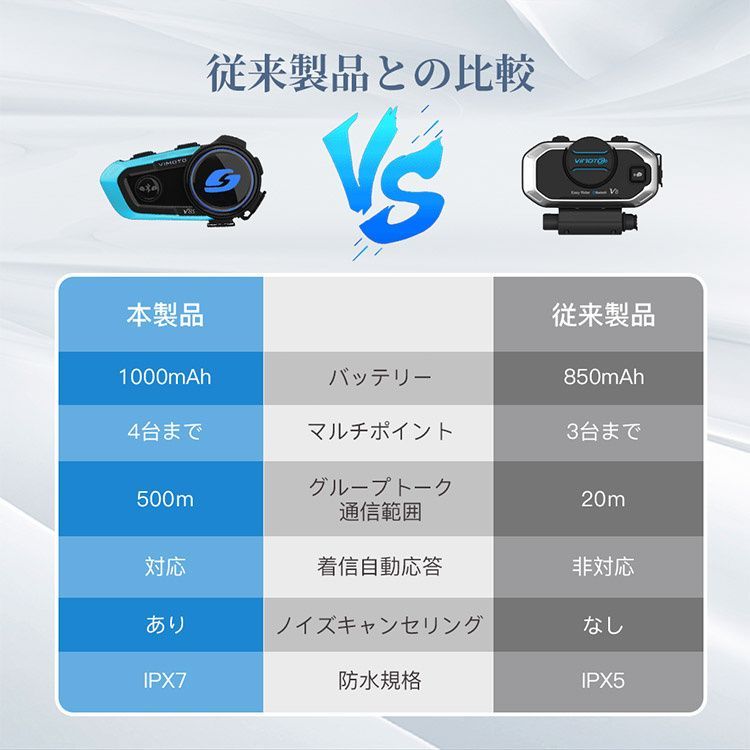 ヘルメット 通信自動復帰