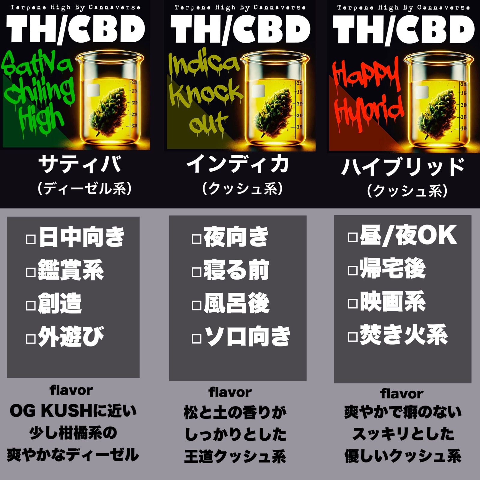 CBG
