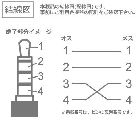 3.5mm 4極 ステレオミニプラグ L型 GND 変換ケーブル E371 - メルカリ