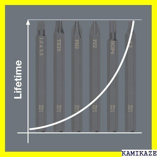 ☆便利 Wera ヴェラ 05018111001 | 差替式ド kt 900 イ - メルカリ