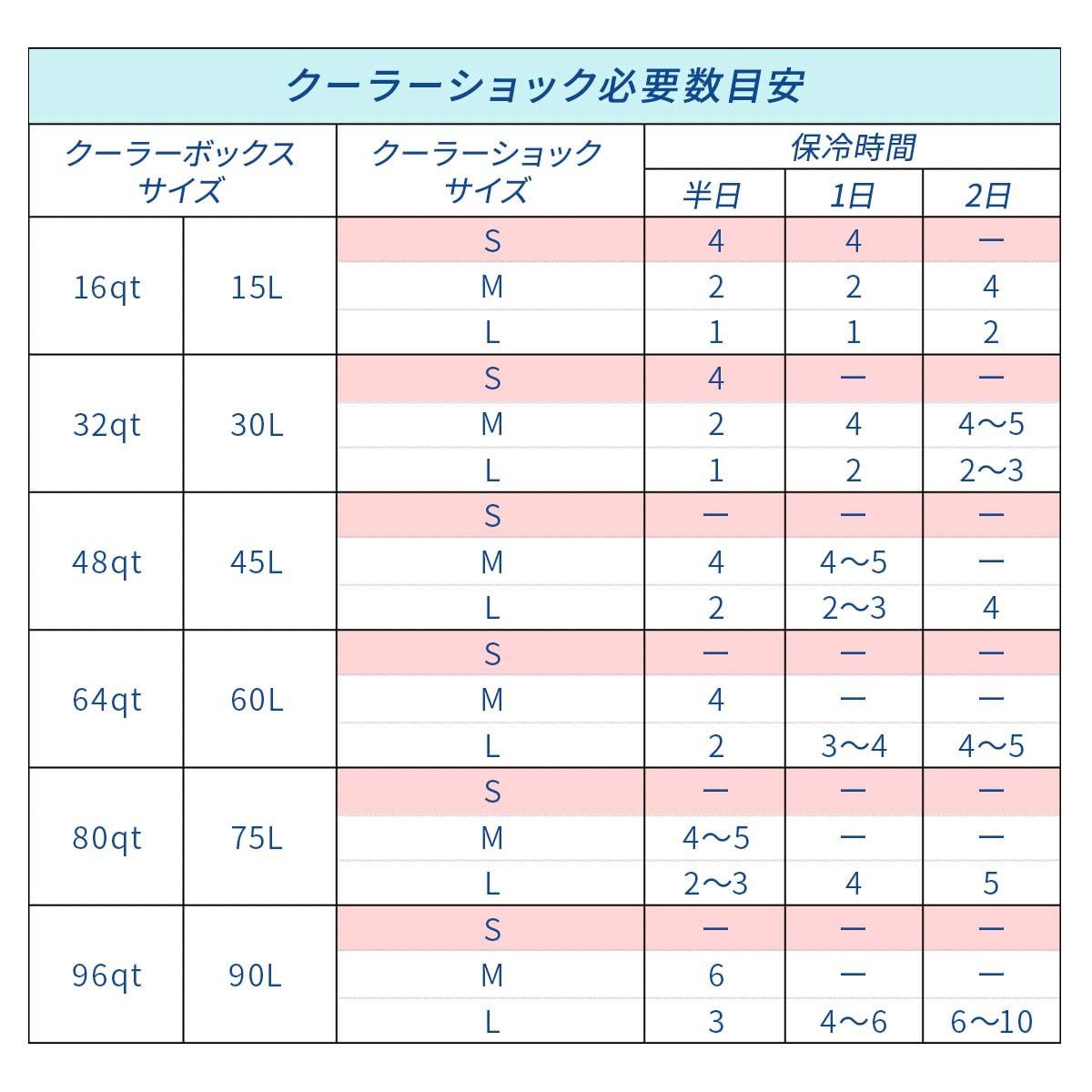 保冷剤