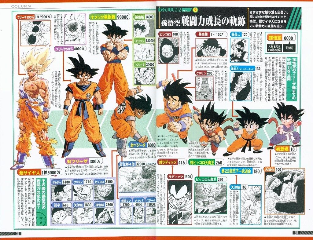 初版 ドラゴンボール超全集 4 (超事典) 帯付き - メルカリ