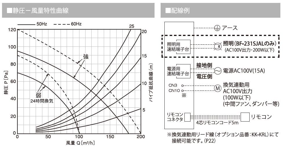 品番