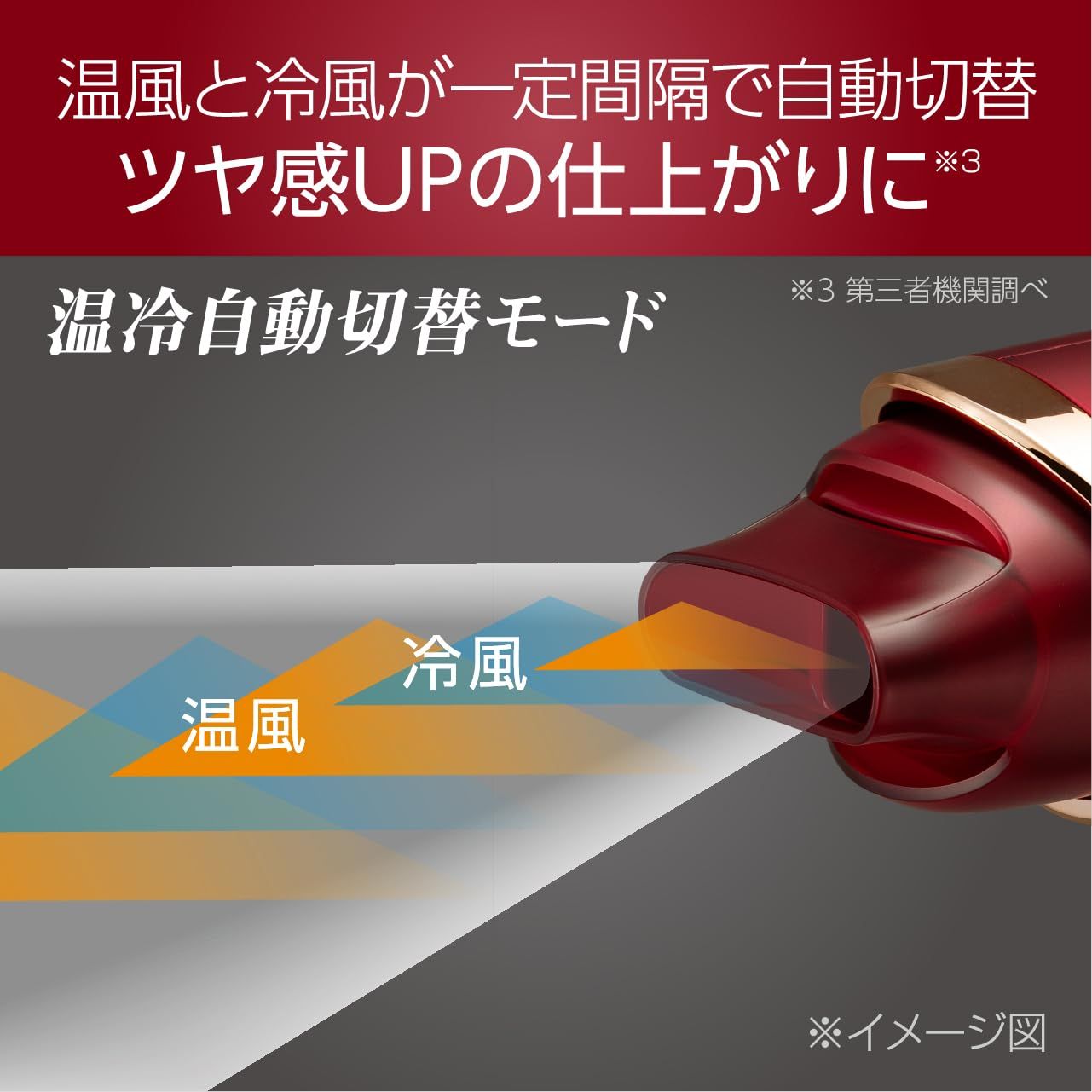 温冷自動切替 デジタルディスプレイ