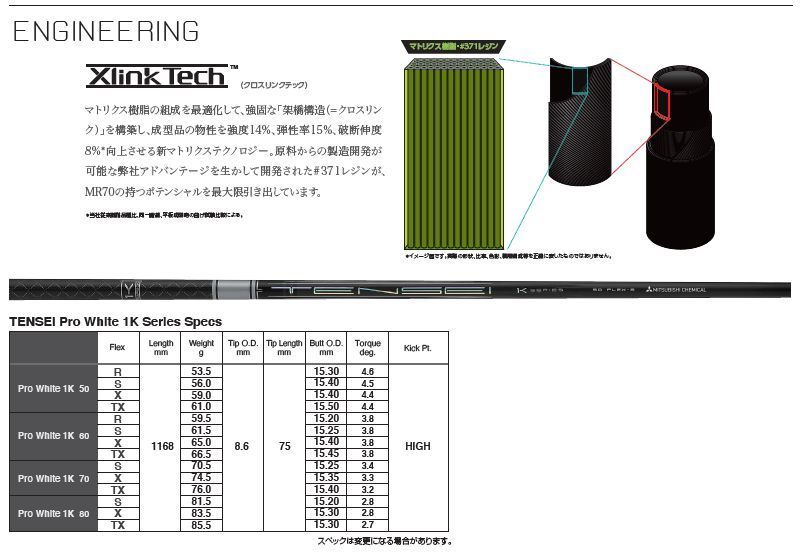 国産超歓迎 三菱 テンセイ プロ ホワイト 1K 50S タイトリストスリーブ