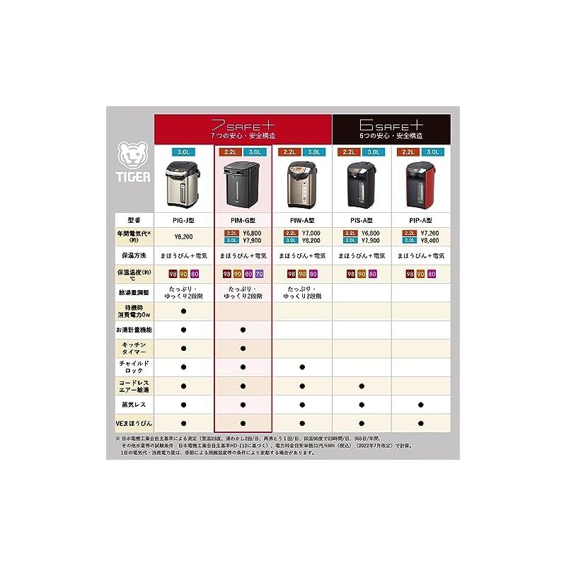 デントロニクス Dentronics ICポット　昭和レトロ　2個セット デントロニクス Dentronics ICポット 昭和レトロ 2個セット