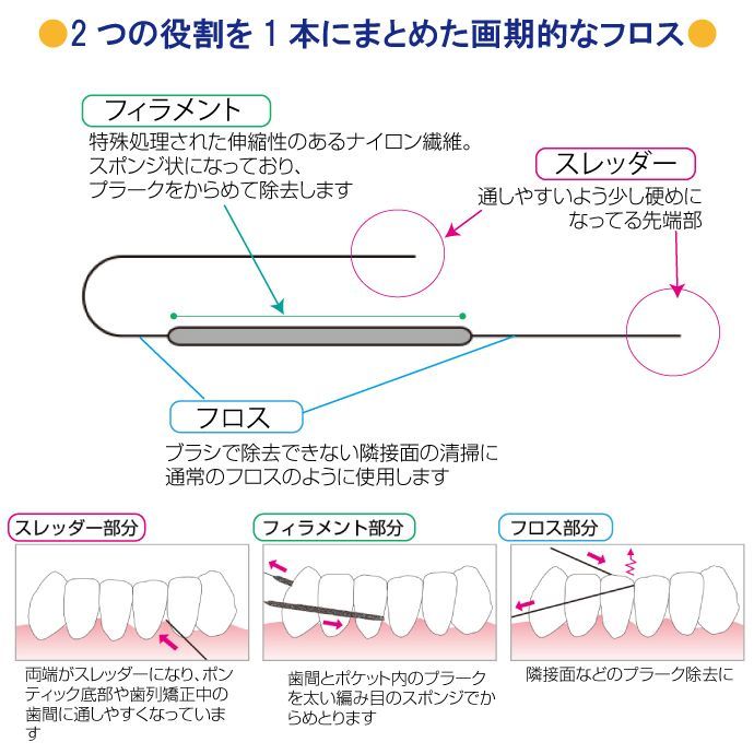 ソーントン フロス