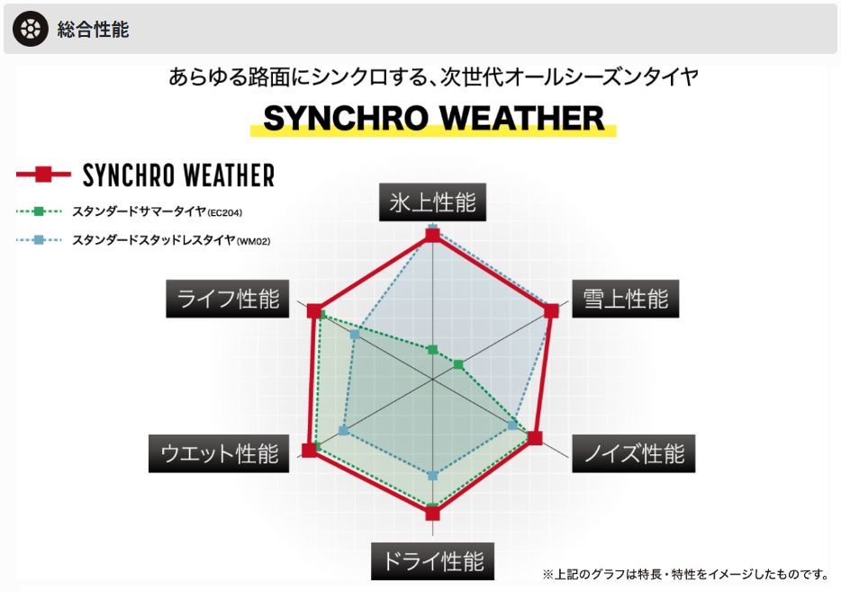 オールシーズンタイヤ1本