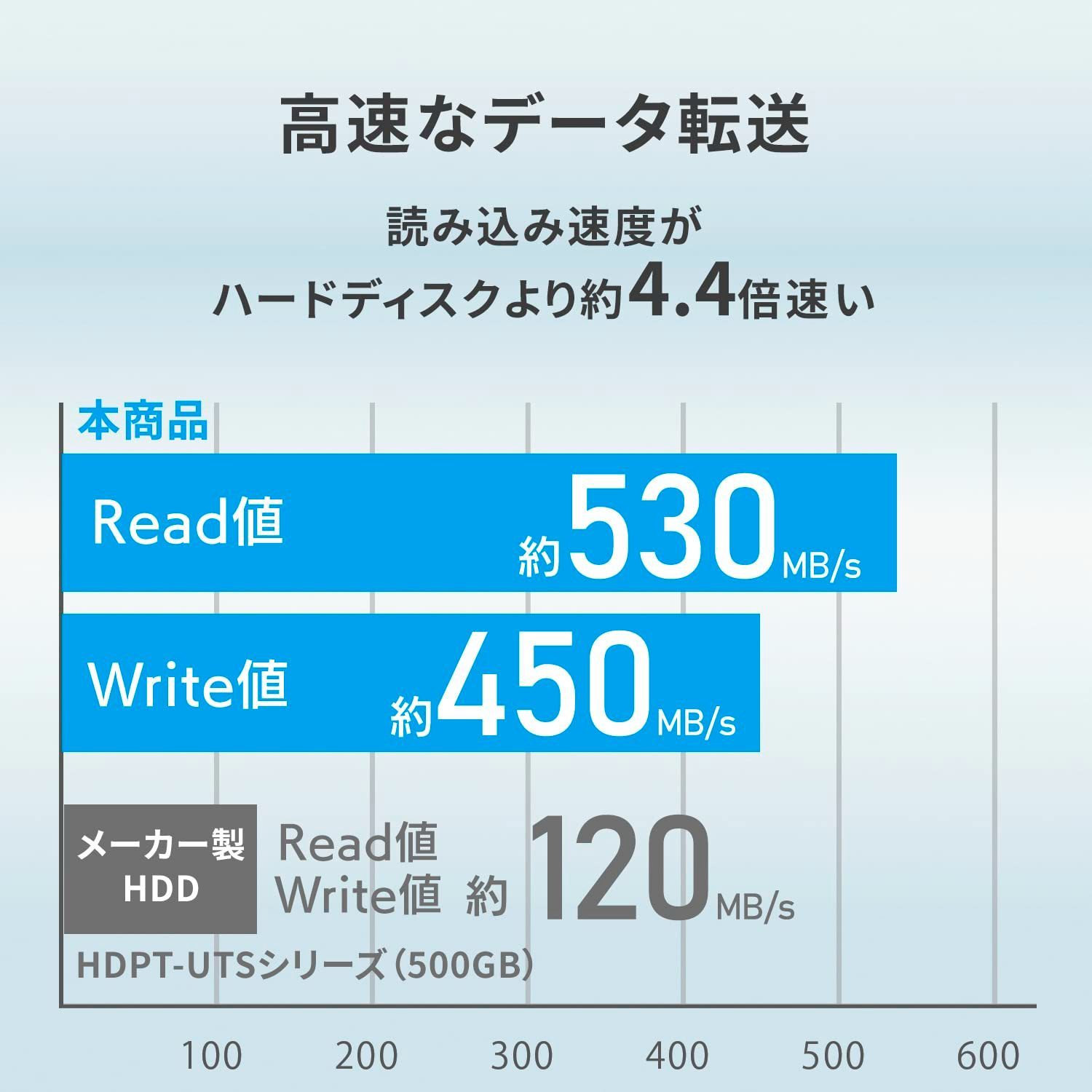 IODATA SSPE-USC500/E USB-Au0026USB-Cコネクター搭載 スティックSSD 500GB