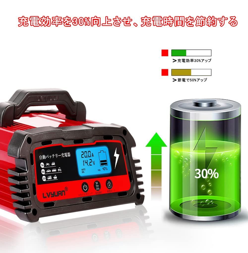 スマートチャージャー 12V|24V対応
