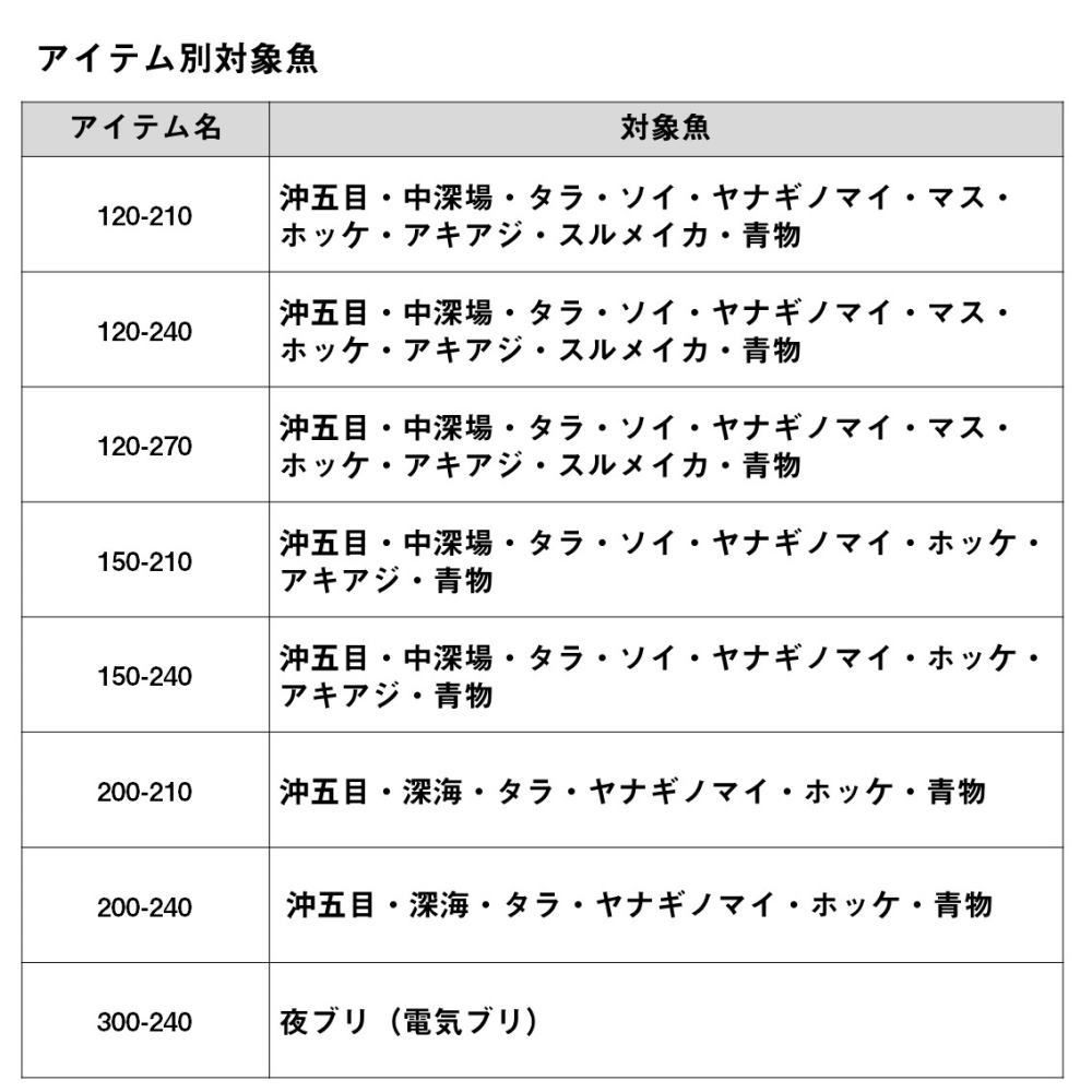 ダイワ ディープゾーン 300-240･K 船竿 daiwa 釣具