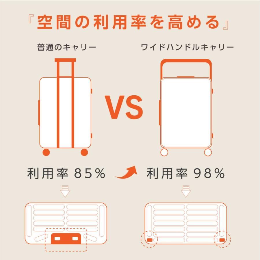 スーツケース