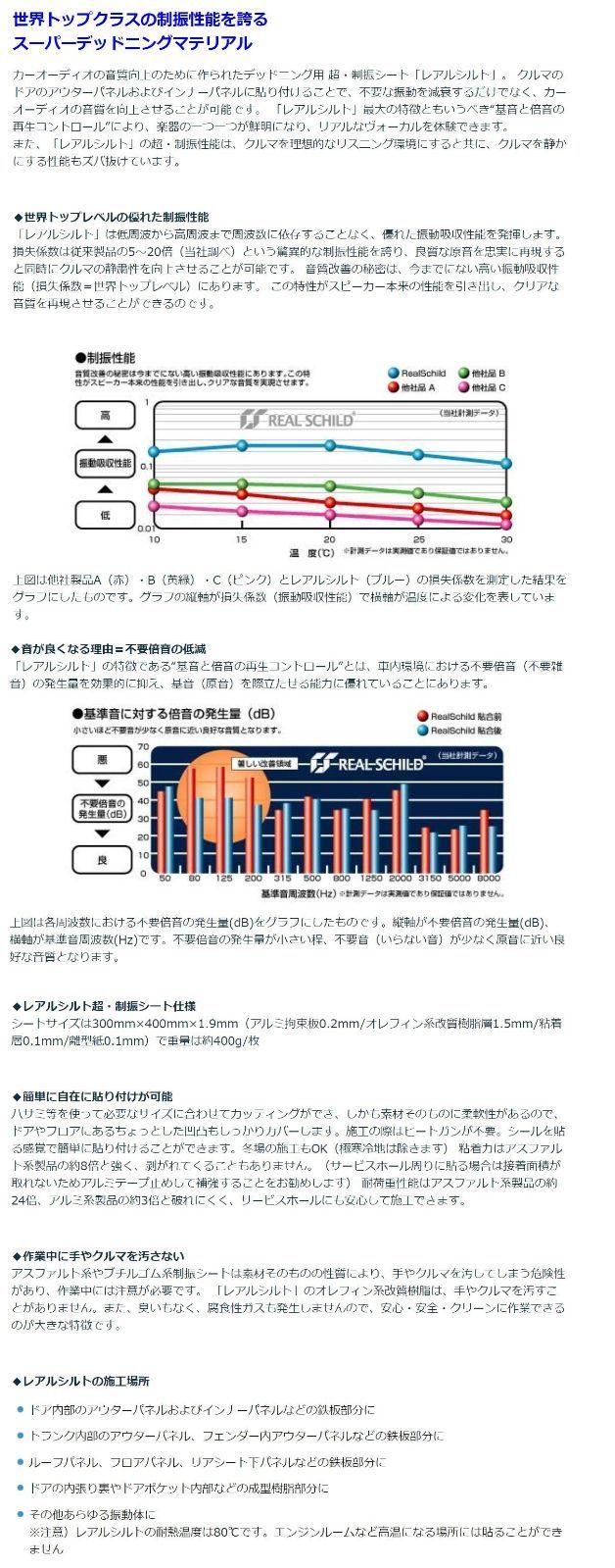 レアルシルト 積水化学工業 RSDB 超制振 デッドニング ハーフサイズ1枚