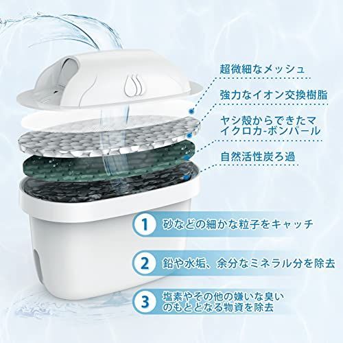 8個セット_8個セット ブリタ 浄水器 カートリッジ 浄水ポット ブリタ