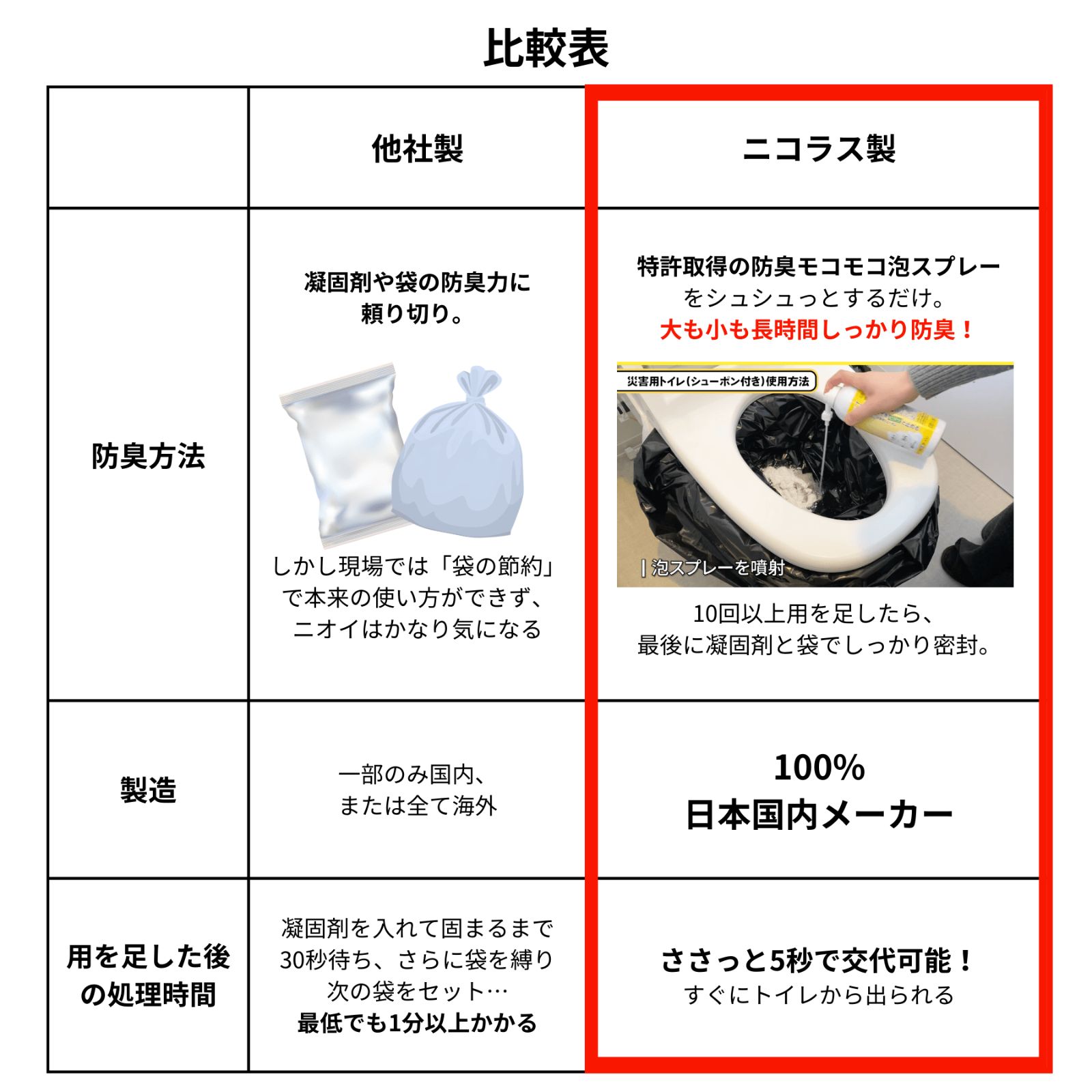 非常用