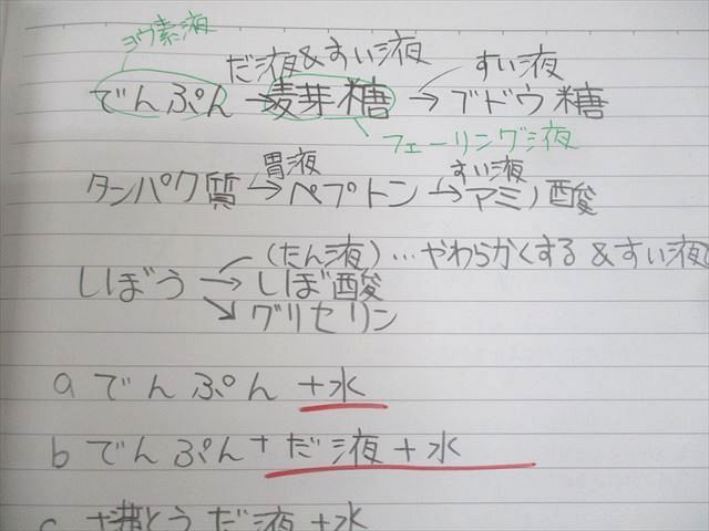 四谷大塚 小6 学校別予習シリーズ 桜蔭への理科 第1〜14回 通年セット 計14冊 ☆ 057R2D 四谷大塚 小6 学校別予習シリーズ 桜蔭への理科 第1～14回 通年