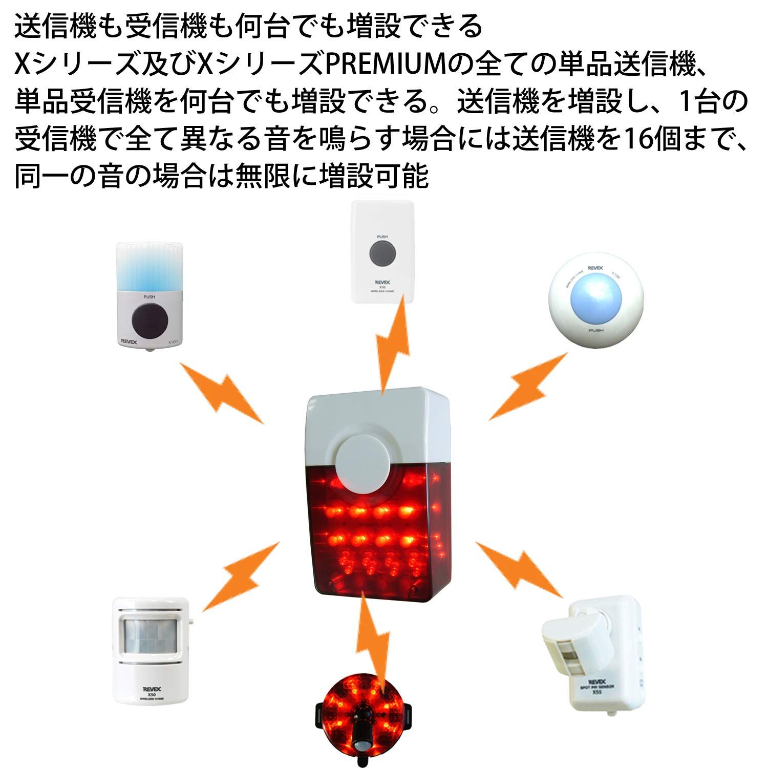 点滅