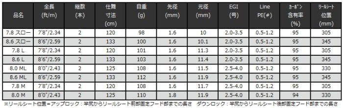 宇崎日新 アレス ARES レスター ルーラー センシティビティー 7 8 M エギングロッド 釣具 nissin エギングロッド ロッド