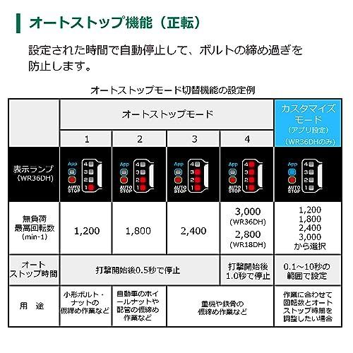 HiKOKIハイコーキ 36V コードレスインパクトレンチ WR36DH 最大緩め