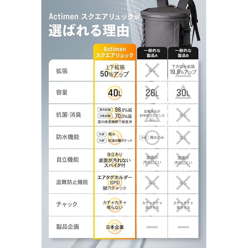 アクティメン リュック