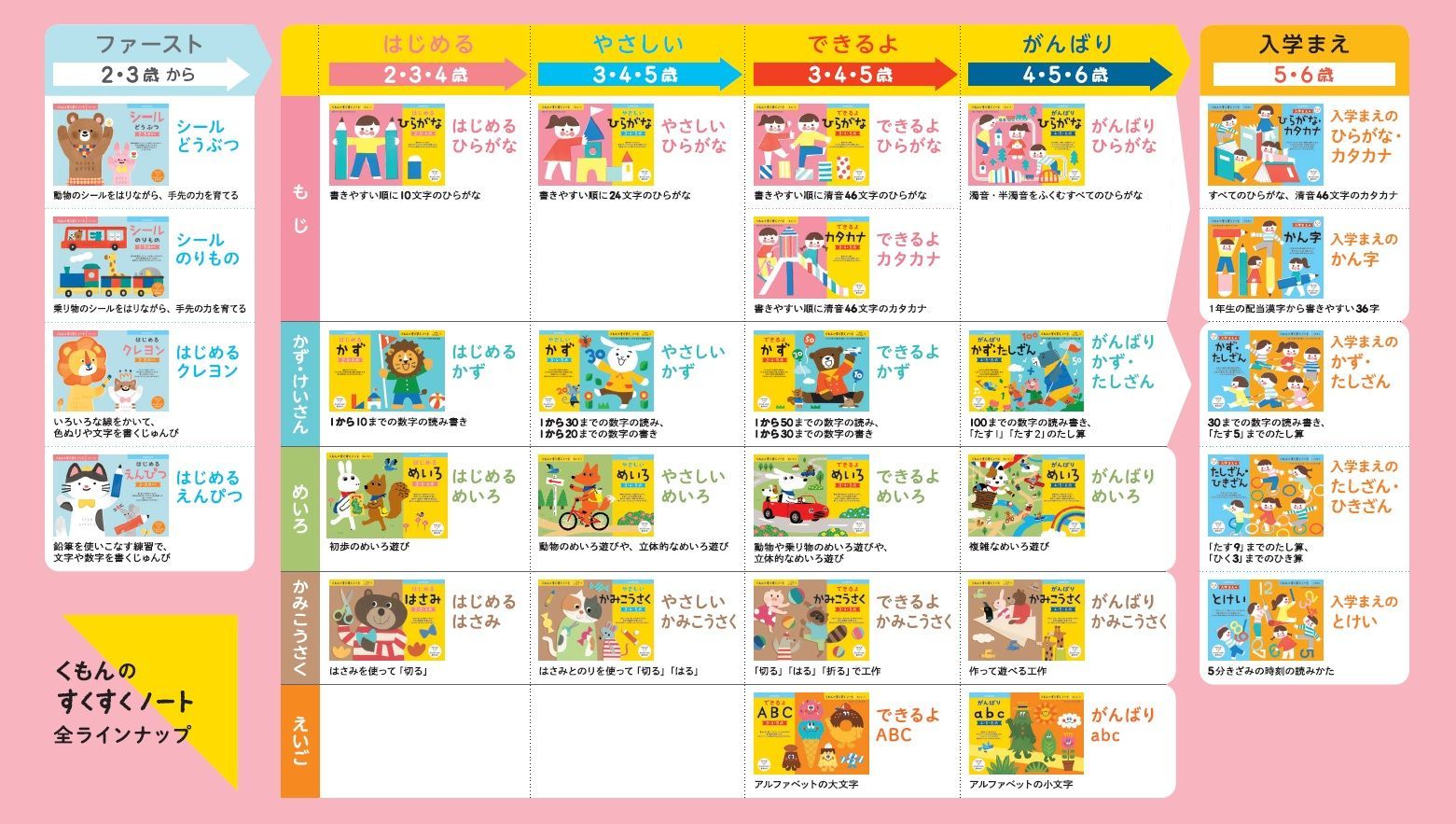 くもんのすくすくノート 全28冊セット　学習ドリル　幼児ドリル 1.jpg?fitin=272:272