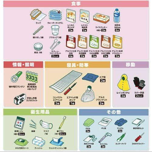 防災グッズ 必要なもの