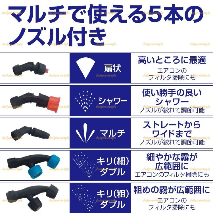 背負い式