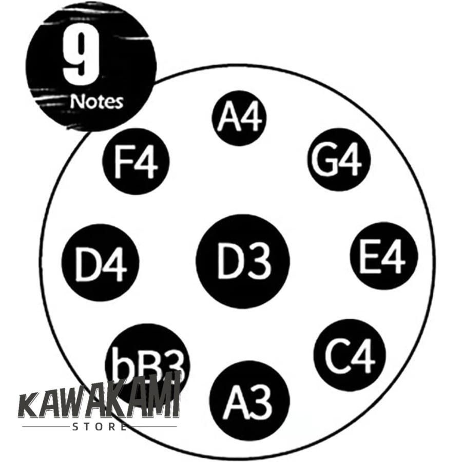 タンドラム
