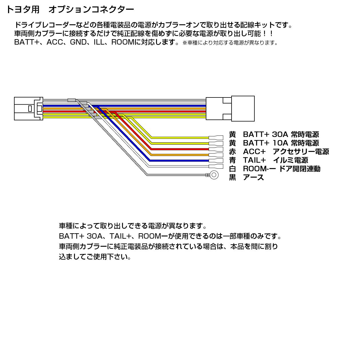 80系ハリアー 60系プリウス 30系40系アルファード 300系70系ランクル 10系ヤリス オプションカプラー 電源取り出しコネクター I-555【メール便】