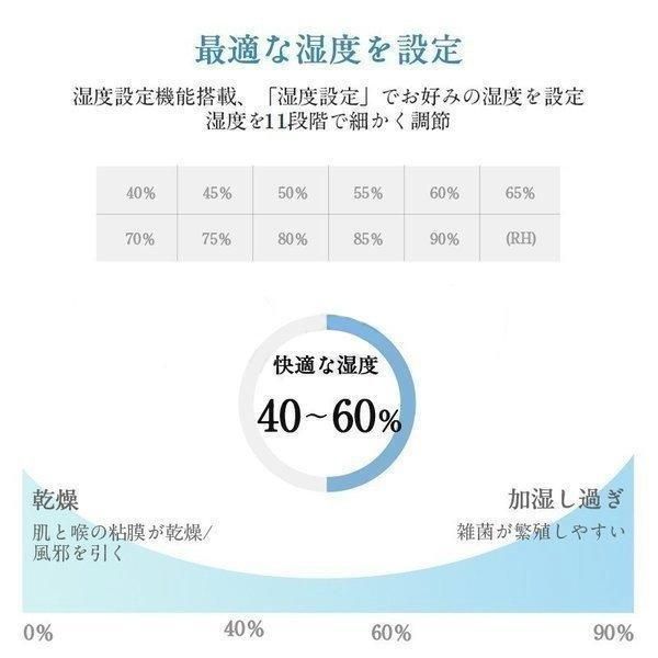 UV除菌 360°回転
