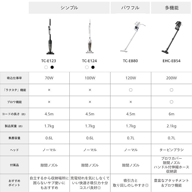 彡TWINBIRD ツインバード 掃除機 コード式 スティック ハンディクリーナー サイクロン式 ラクステ 軽量 強力吸引 2WAY 新生活 ホワイト 白 TC-EB80W 1