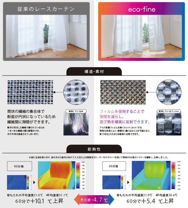 種類5-8:100×133cm 2枚セット/ エコファイン レース カーテン ミラーカーテン アルミ 幅100 幅150×丈108 丈133 丈176 丈198 丈218 2枚セット 日本製 1級遮光 防炎 遮光 節電 無地 遮光カーテン 国産 送料無料 直送