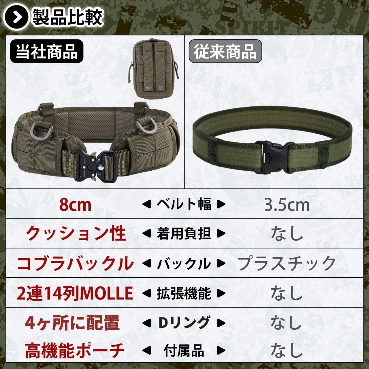 タクティカルベルト モールシステム サバゲー ベルト MOLLE ポーチ セット