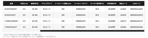 22リアランサーヒラメ