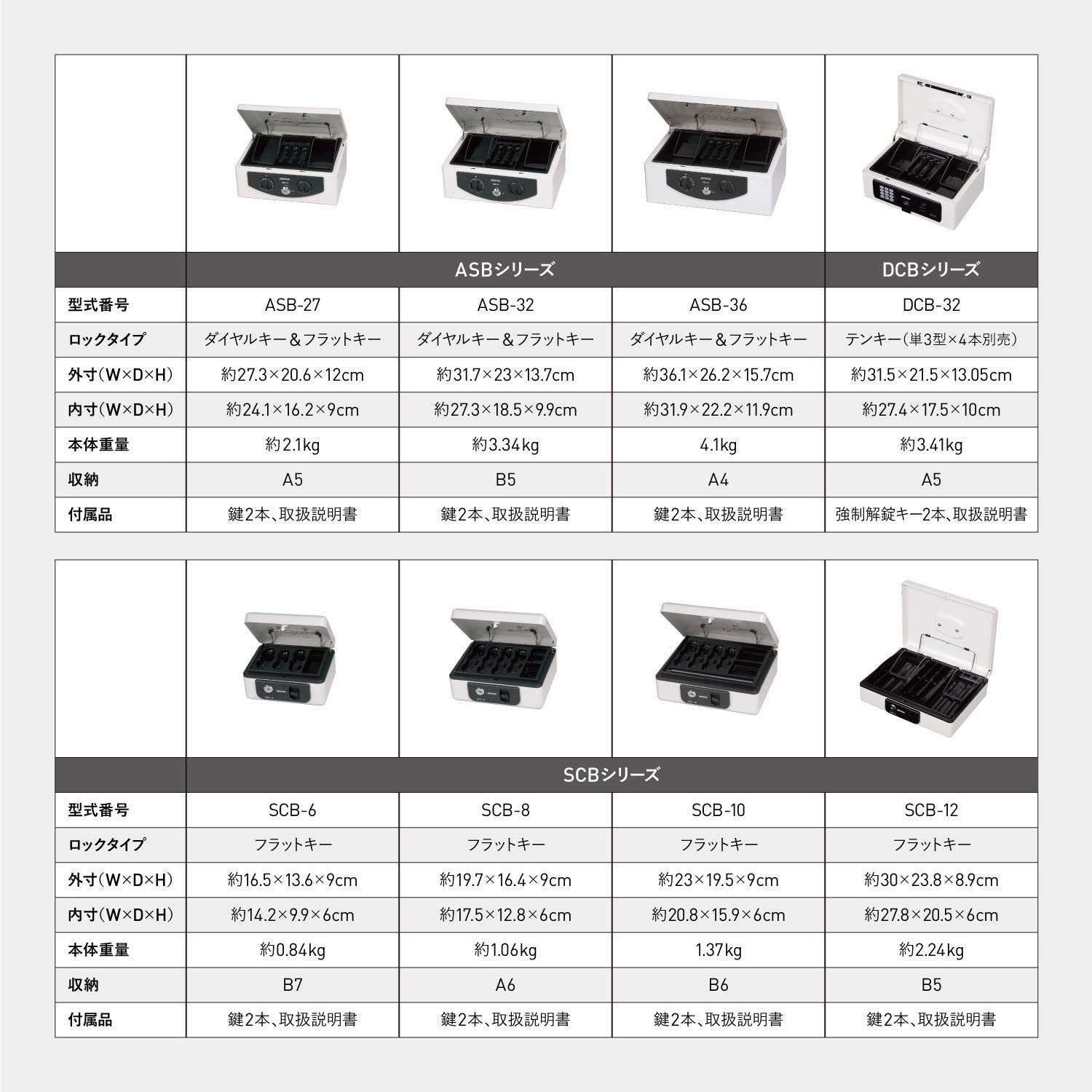 Sentry SCB-8 手提げ金庫 - オフィス家具