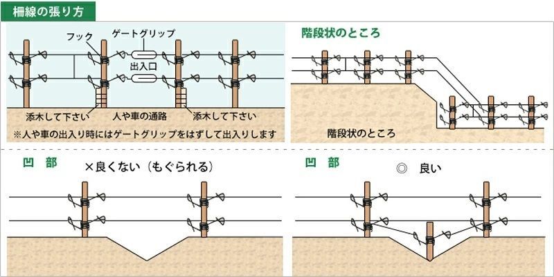 防獣用フェンス