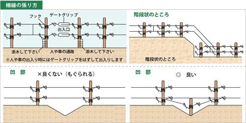 アポロ ソーラー式 電気柵 ハイパワー菜園・ソーラー 100m×2段張セット SP-2013-SR 電柵 電気牧柵 防獣用フェンス  暮らしGOODS メルカリ