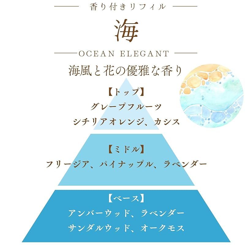 香り付きリフィル