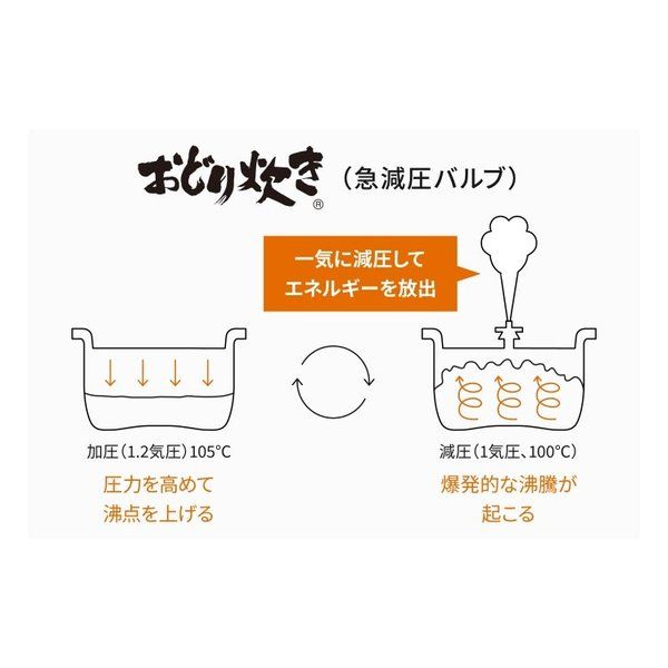 パナソニック
