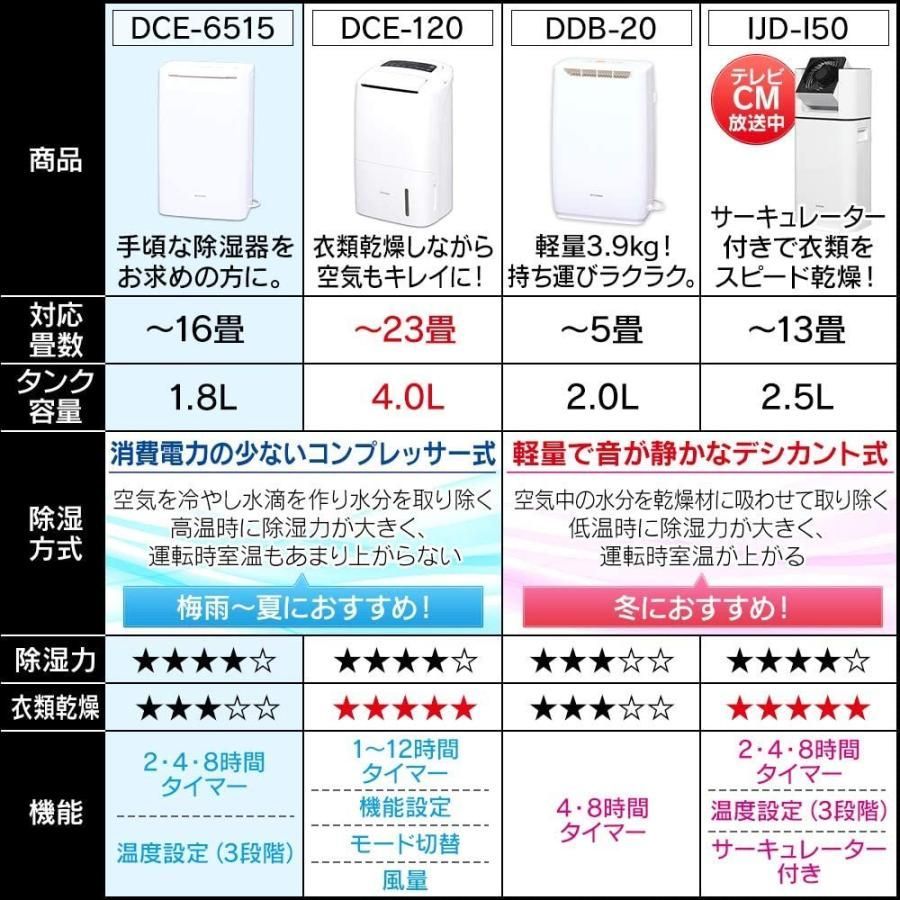 衣類乾燥 アイリスオーヤマ