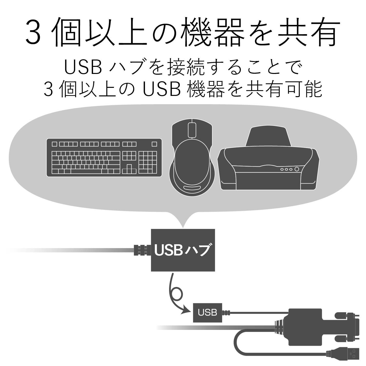 エレコム KVMスイッチ