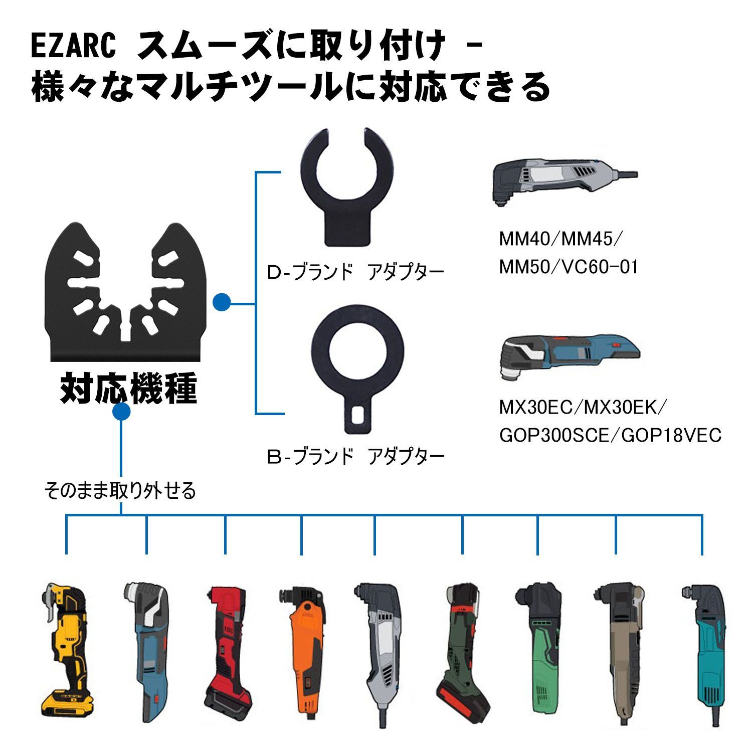 【正規品（新品）】EZARC 12点 x 5セット カットソーブレード マルチツール用 替刃 互換 木材・金属切断 電動工具 先端工具 ブレード カットソー マルチツール用 替刃 マルチツールブレード マルチソー 替え刃