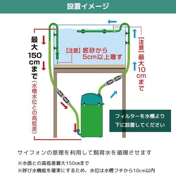 60Hz 西日本用