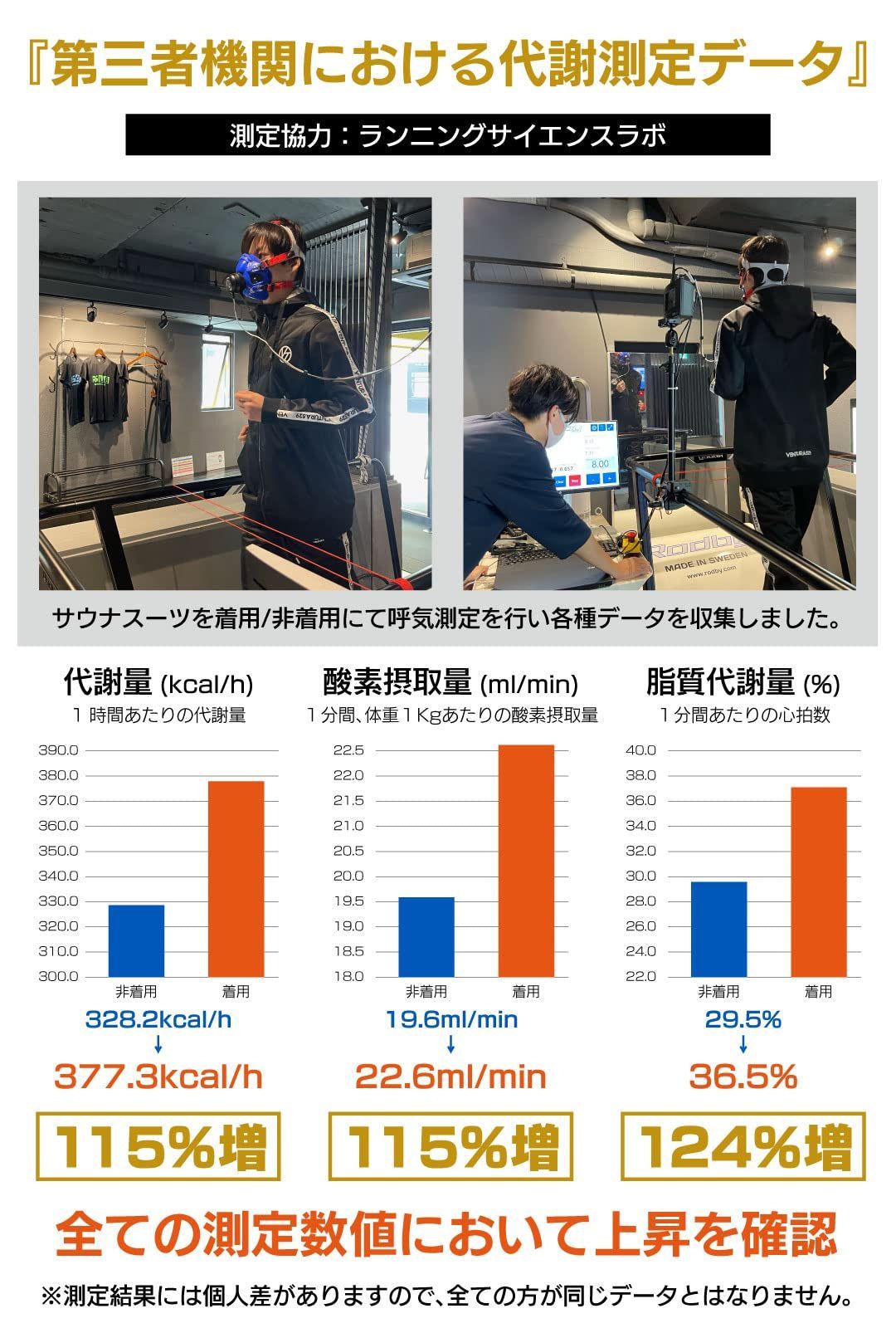 サウナスーツ トレーニングウェア
