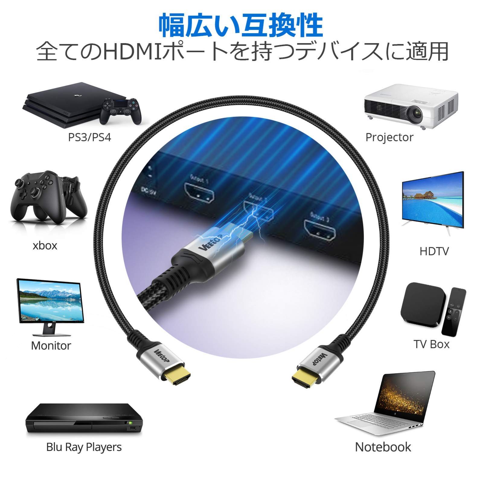 特価商品】4K60Hz HDMIケーブル HDMI2.0規格 18Gbps 4096×2160p HDR