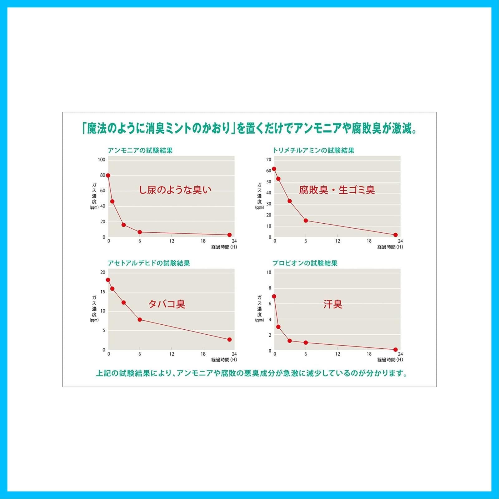 バイオ酵素がゆっくり蒸発